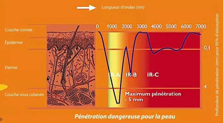 Les avantages d'un film teinté nano-céramique